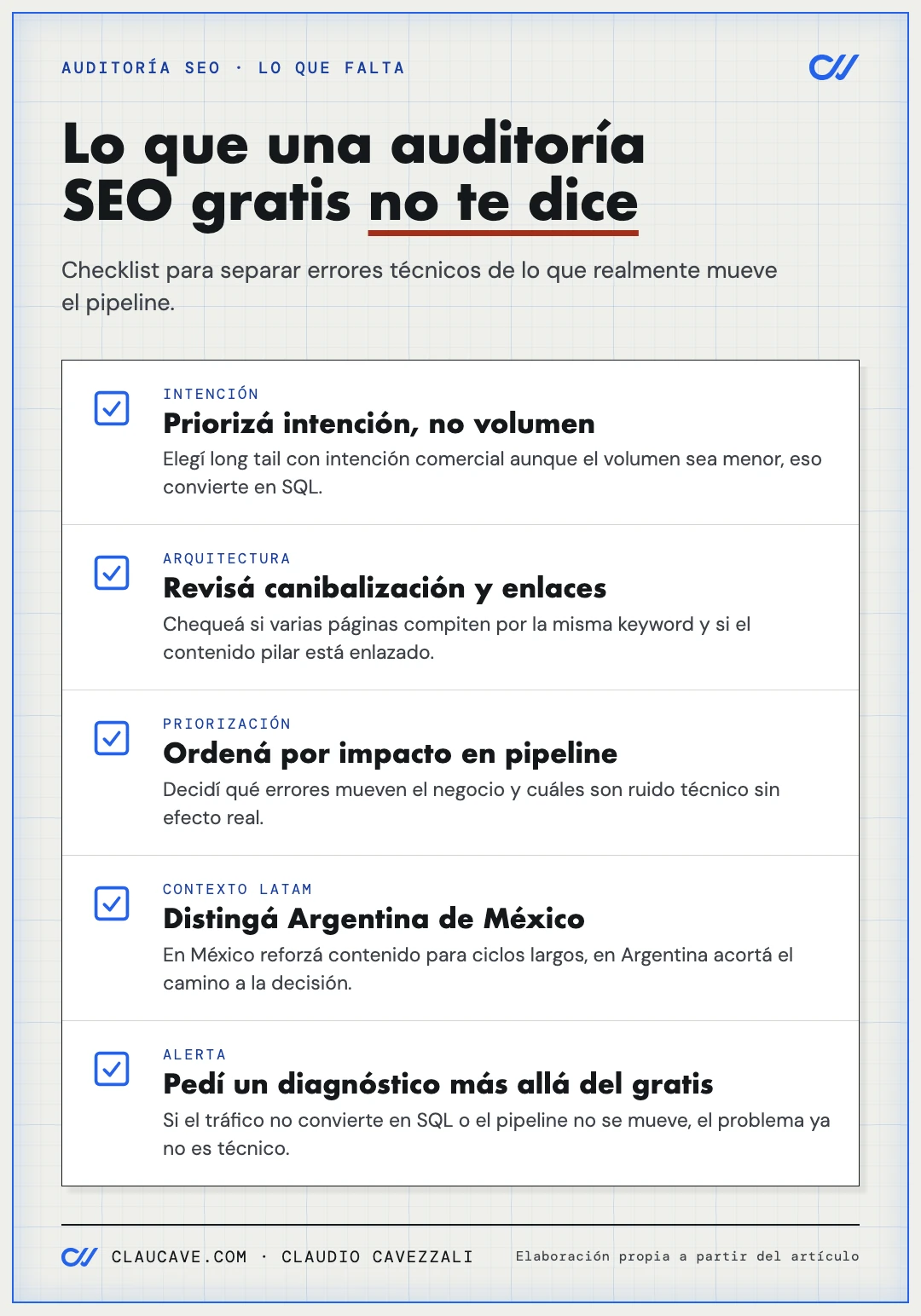 Infografía tipo checklist sobre auditoría SEO gratis con seis puntos: cruzar datos reales de Search Console y GA4, priorizar intención de búsqueda, revisar arquitectura y canibalización, ordenar por impacto en pipeline, distinguir Argentina de México, y pedir diagnóstico cuando...
