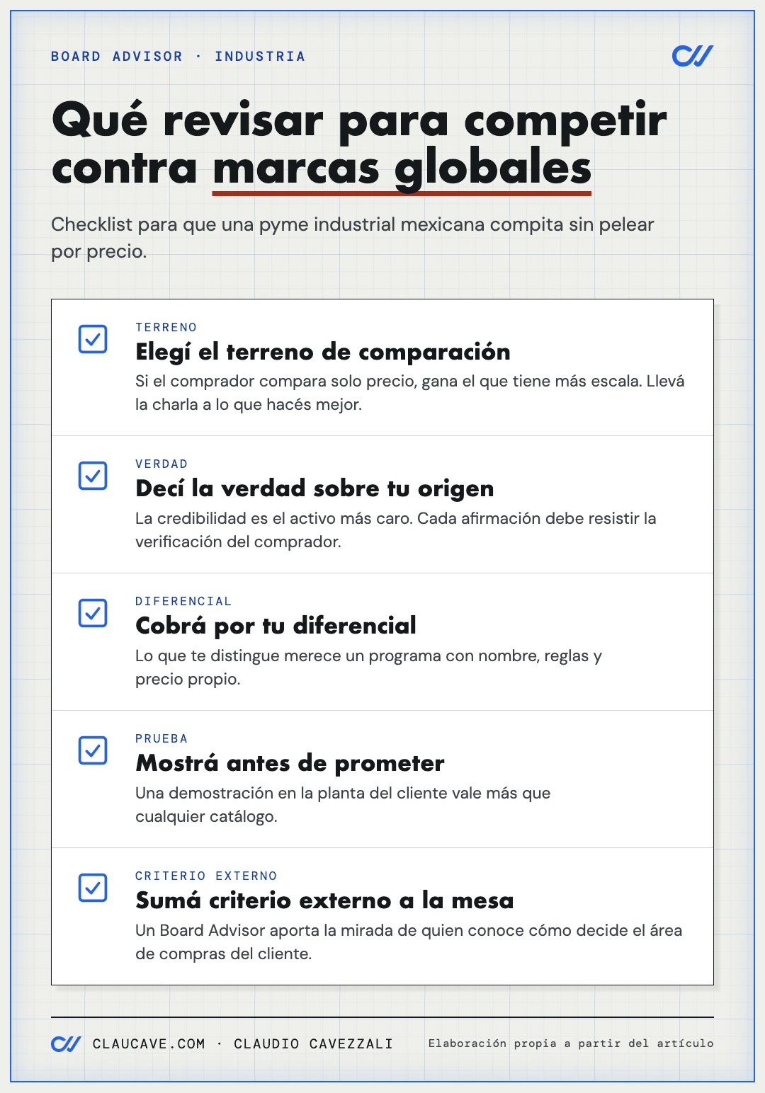 Infografía tipo checklist con cinco puntos para que una pyme industrial mexicana compita contra fabricantes extranjeros: elegir el terreno de comparación, decir la verdad sobre el origen, cobrar por el diferencial con un programa propio, mostrar el producto antes de prometer y...